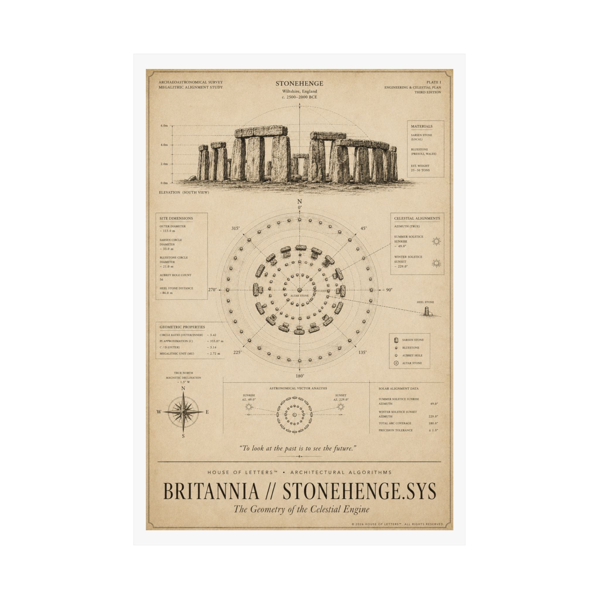 Britannia // Stonehenge.Sys Architectural Blueprint Print — The Architectural Algorithms Series (Edition 2 of 7)