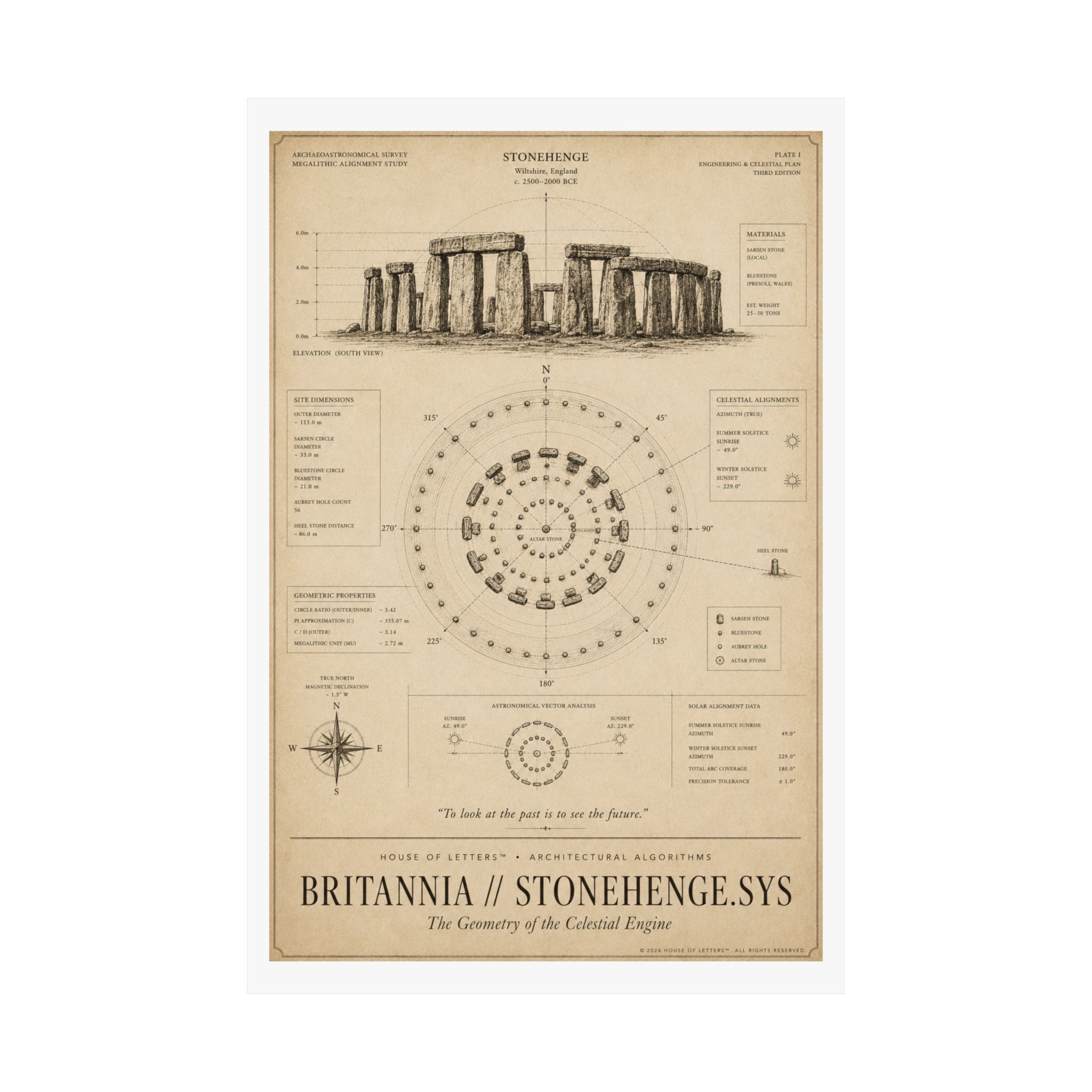 Britannia // Stonehenge.Sys Architectural Blueprint Print — The Architectural Algorithms Series (Edition 2 of 7)