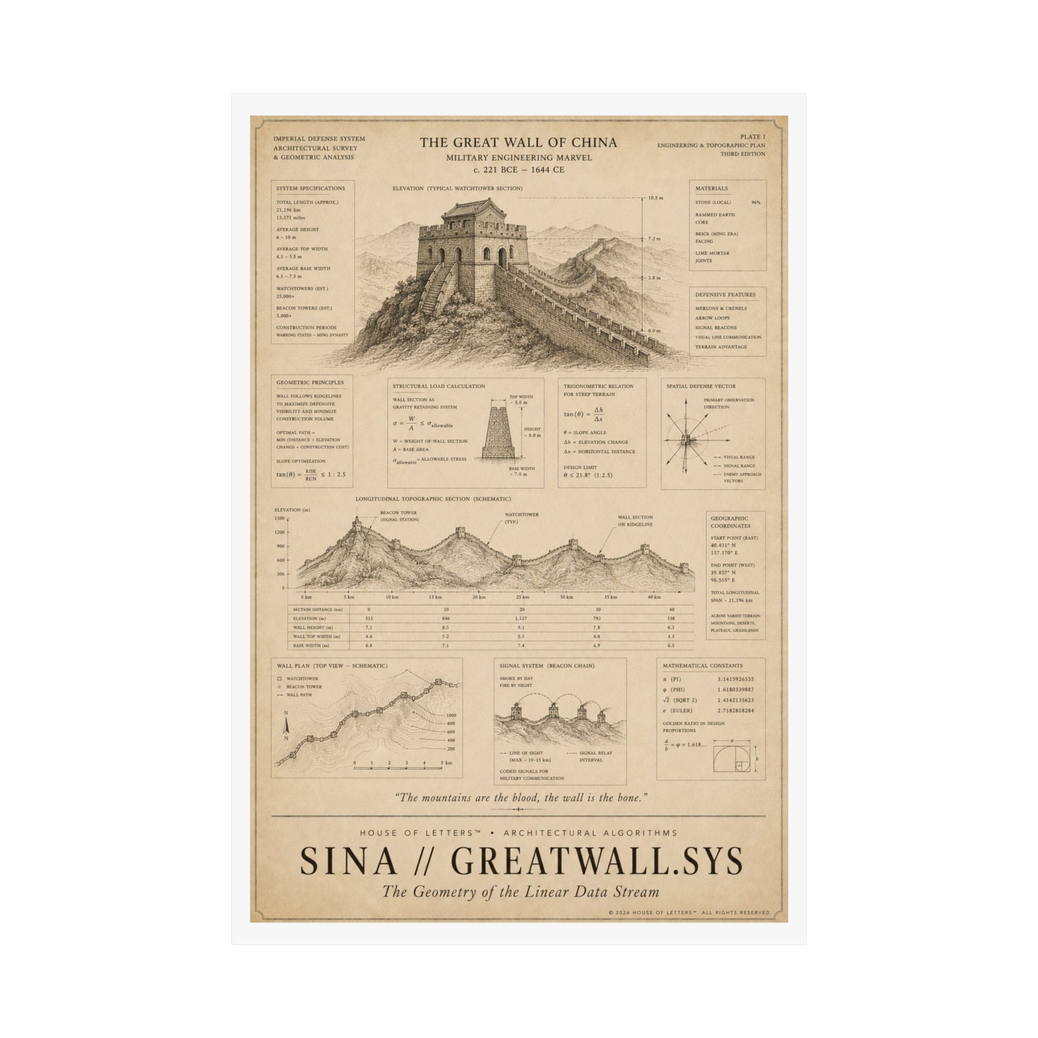 Sina // GreatWall.Sys Architectural Blueprint Print — The Architectural Algorithms Series (Edition 7 of 7)