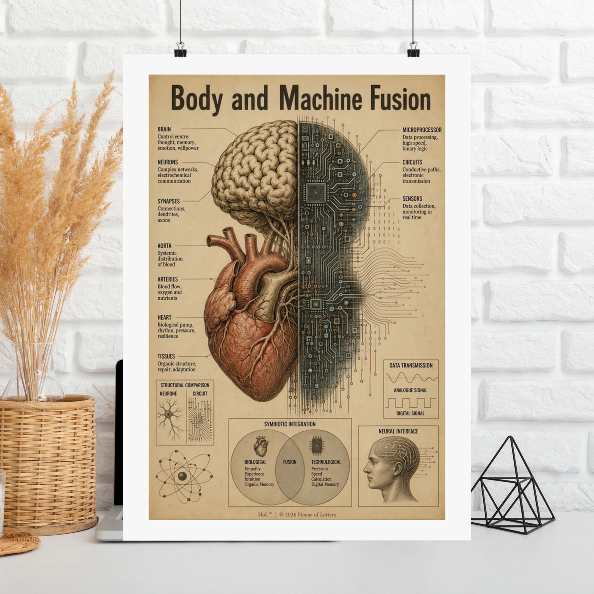 Bio-Mechanical Anatomy Chart Poster — Tech & Human Intelligence Dark Academia Art