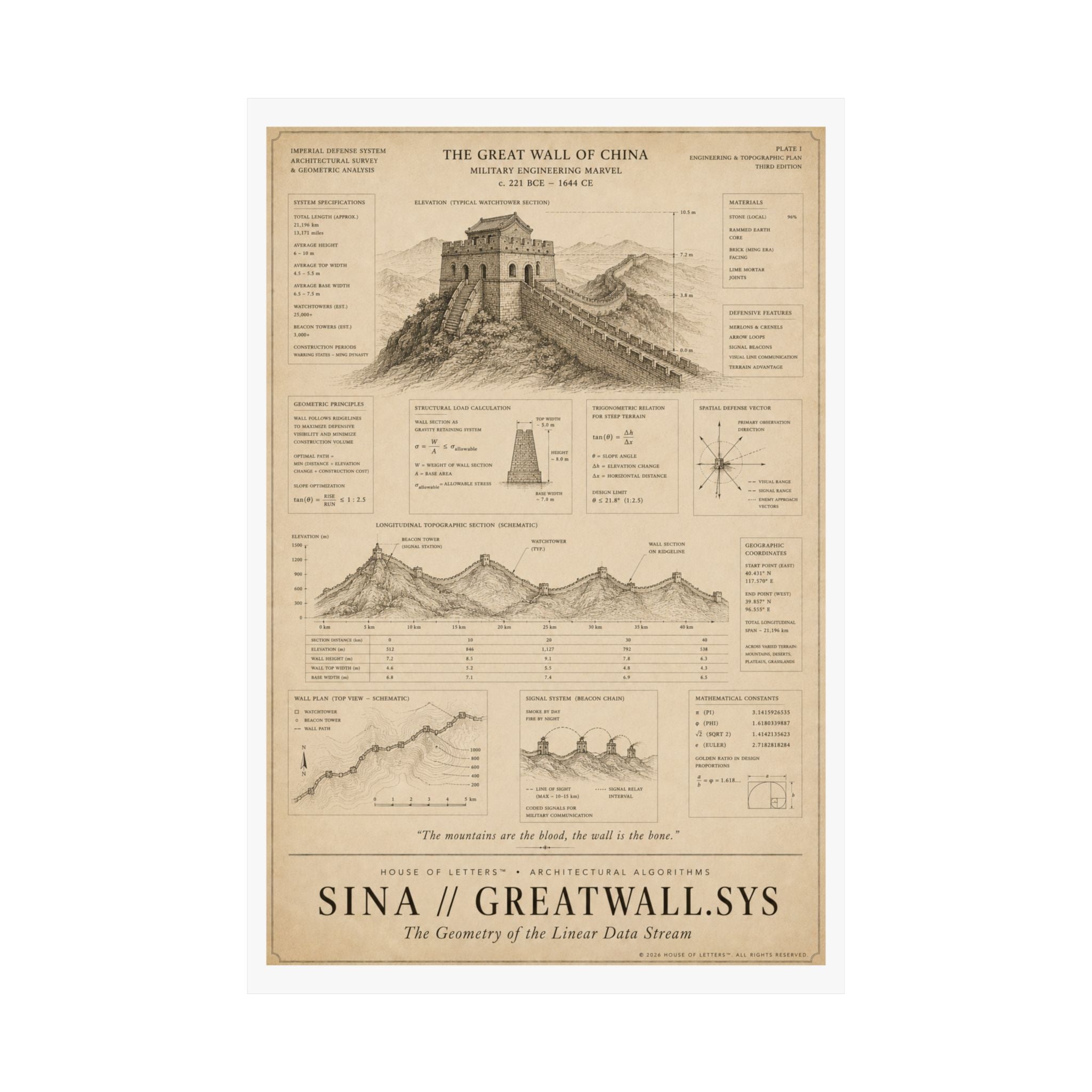 Sina // GreatWall.Sys Architectural Blueprint Print — The Architectural Algorithms Series (Edition 7 of 7)