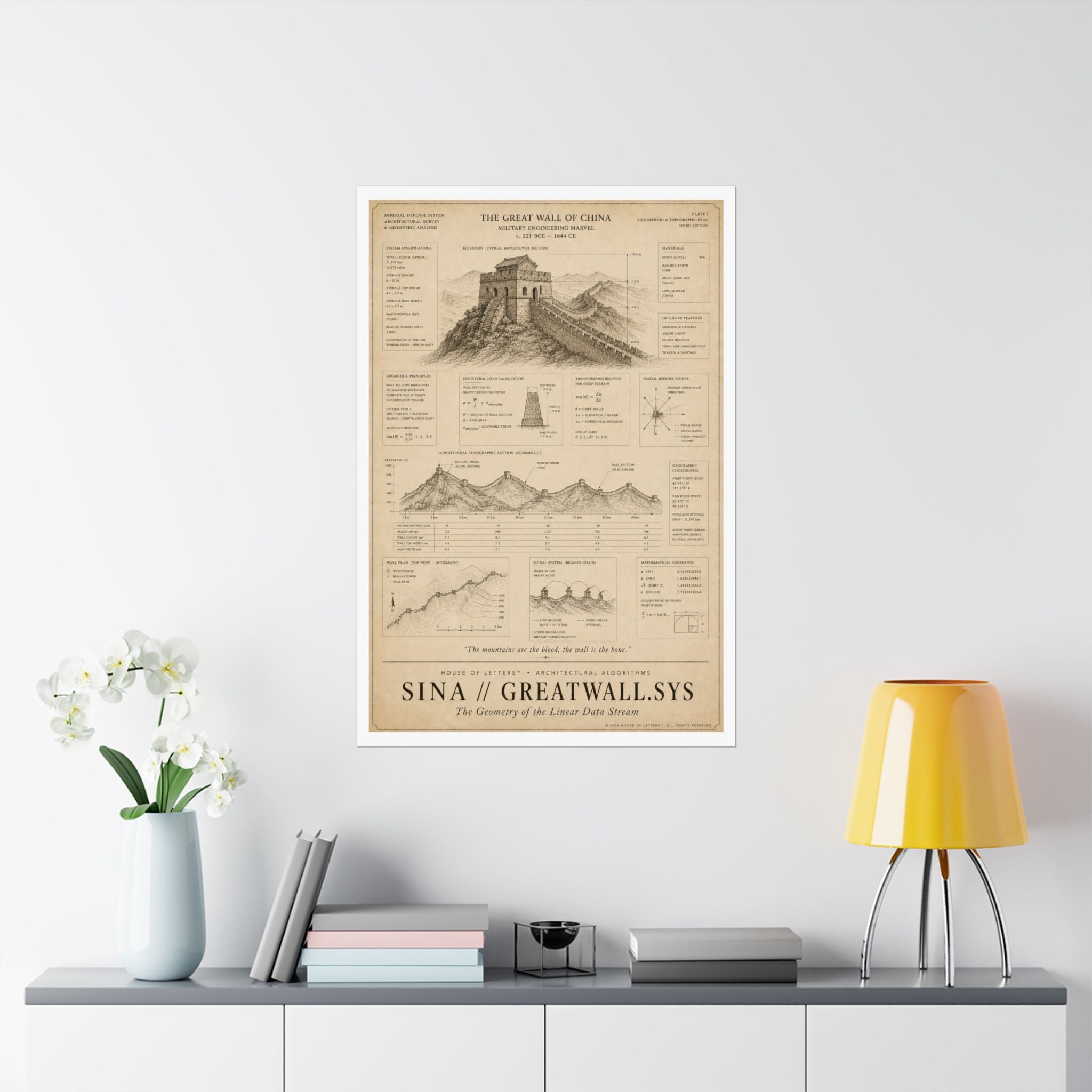 Sina // GreatWall.Sys Architectural Blueprint Print — The Architectural Algorithms Series (Edition 7 of 7)