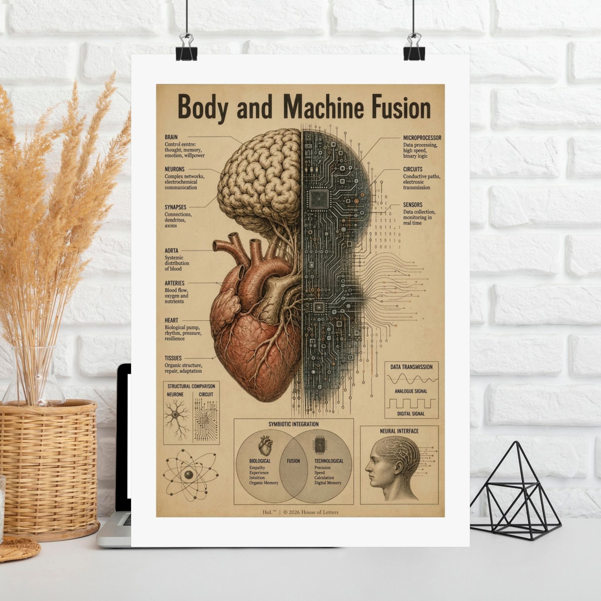 Bio-Mechanical Anatomy Chart Poster — Tech & Human Intelligence Dark Academia Art