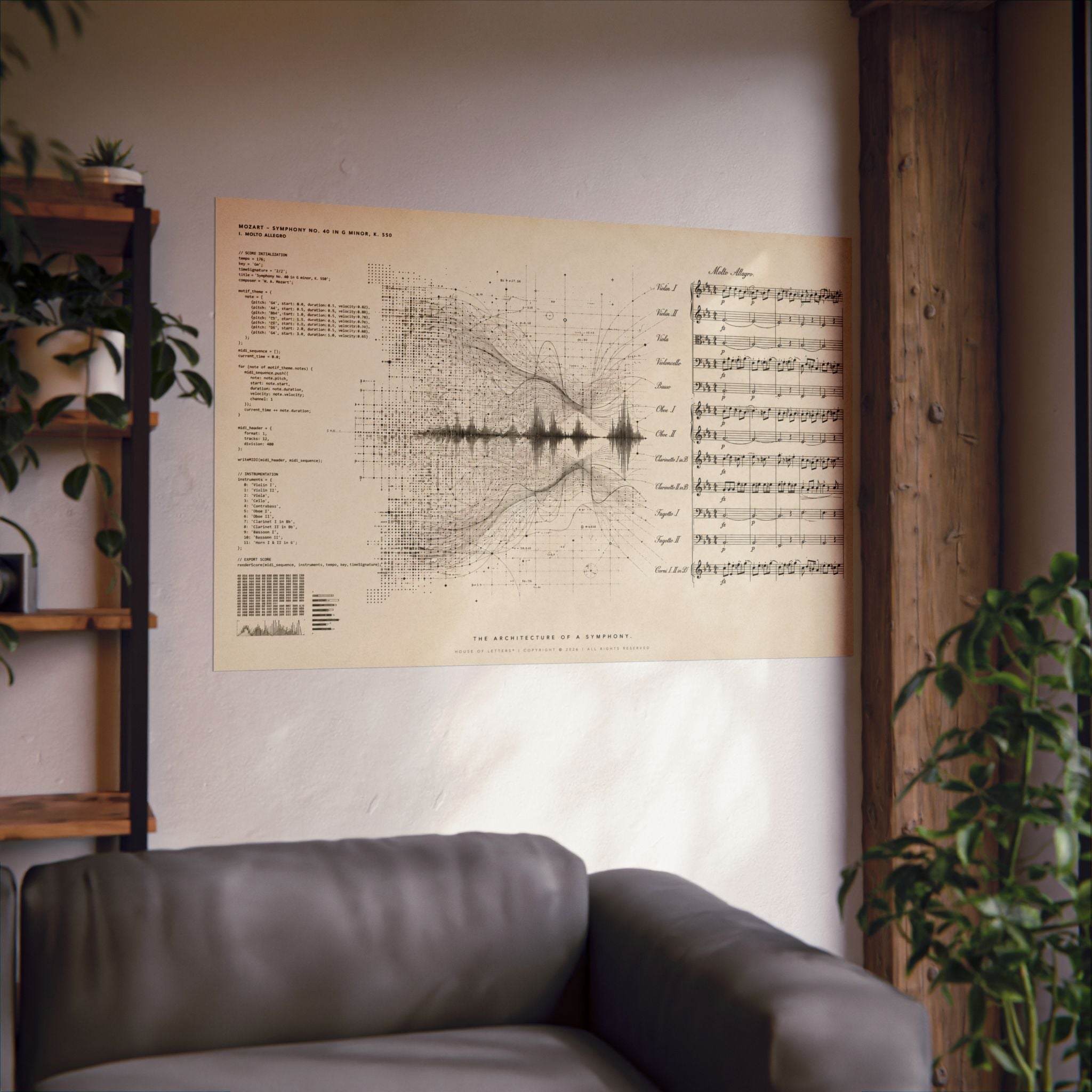 The Architecture of a Symphony. (The Classical Edition)