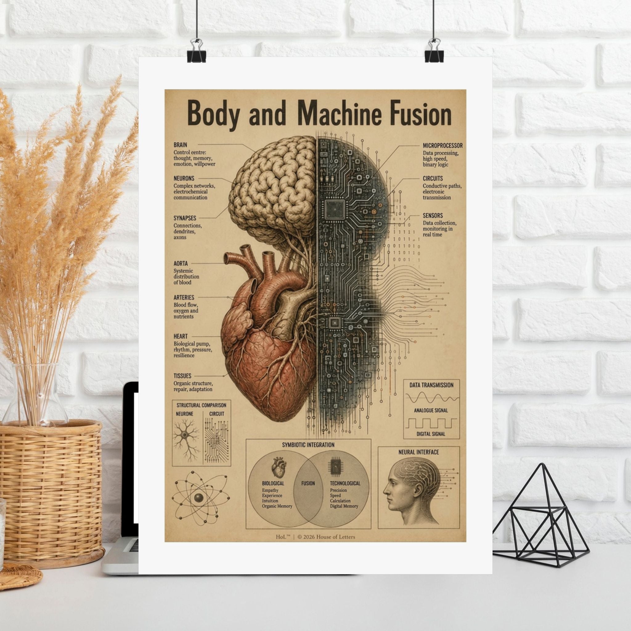 Bio-Mechanical Anatomy Chart Poster — Tech & Human Intelligence Dark Academia Art