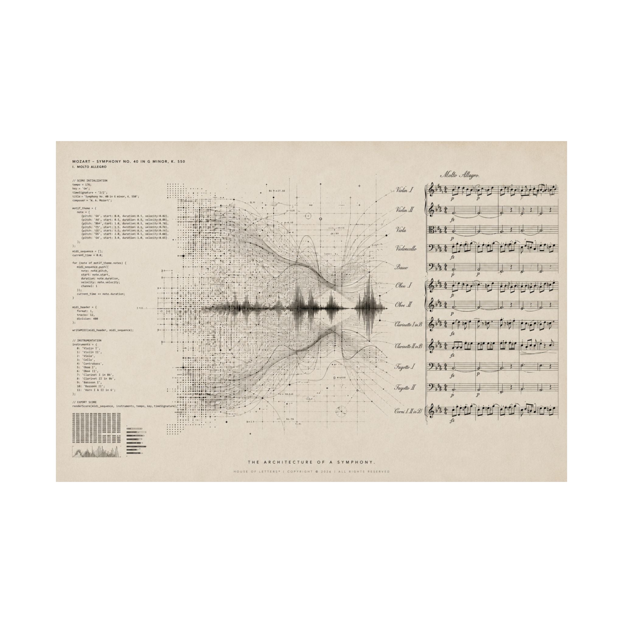 The Architecture of a Symphony. (The Classical Edition)