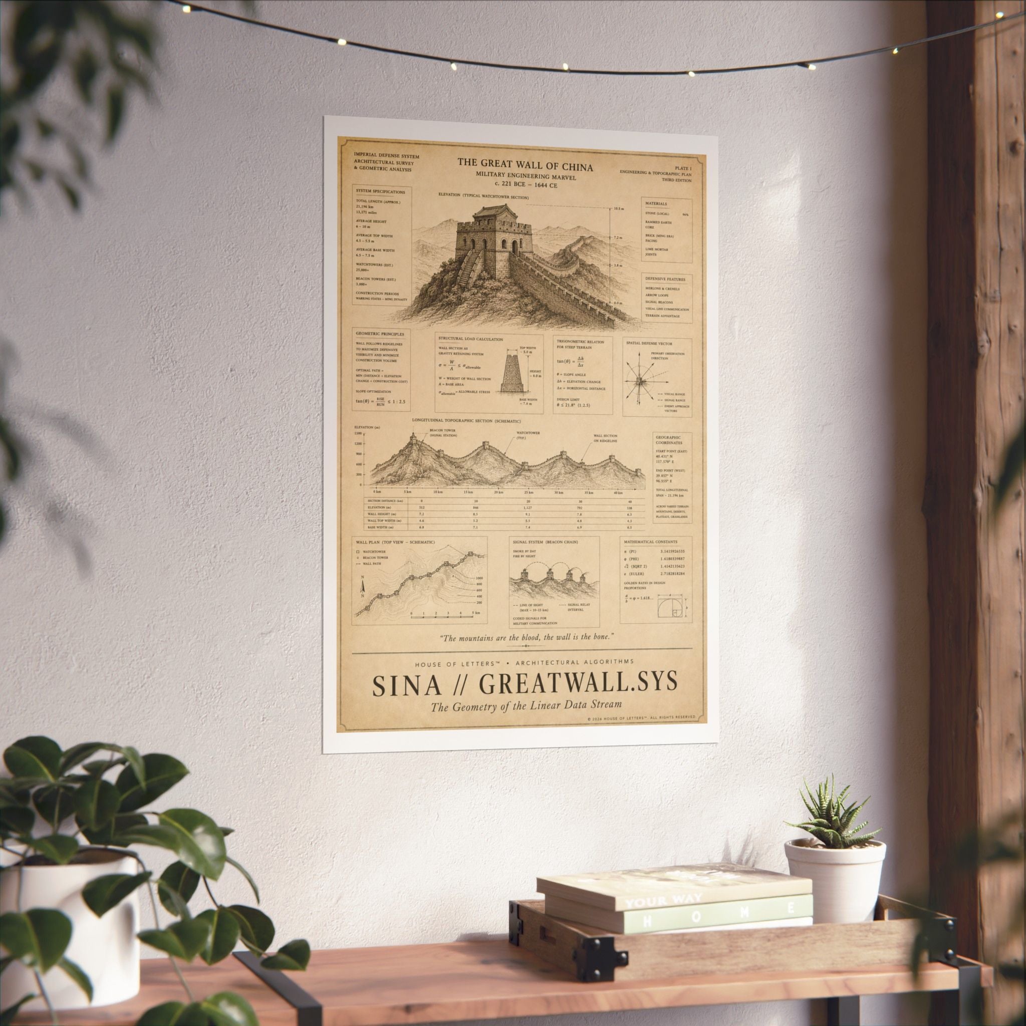 Sina // GreatWall.Sys Architectural Blueprint Print — The Architectural Algorithms Series (Edition 7 of 7)