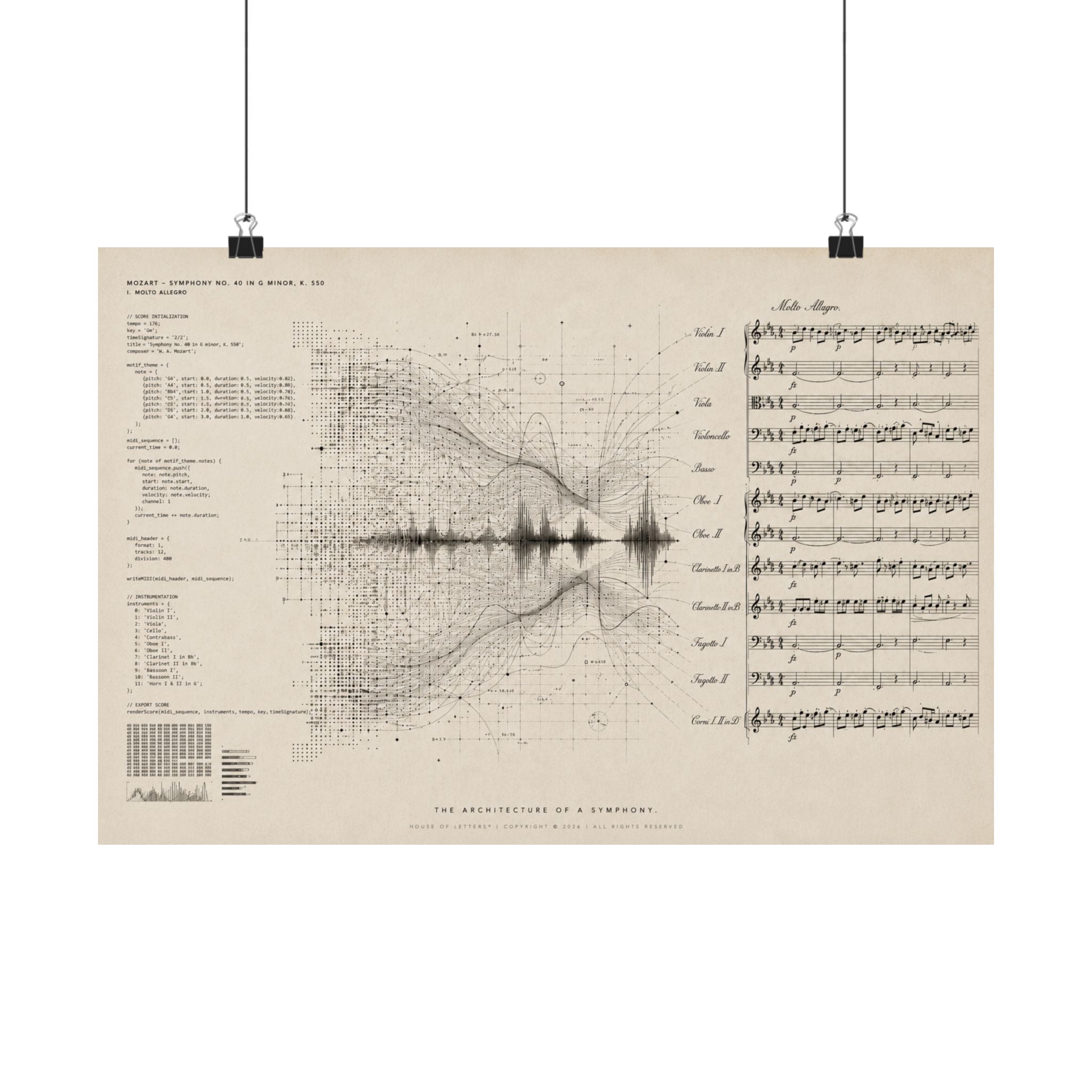 The Architecture of a Symphony. (The Classical Edition)