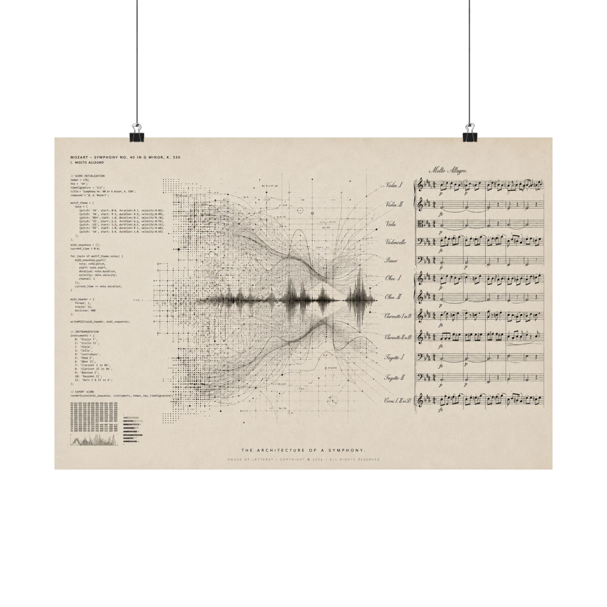 The Architecture of a Symphony. (The Classical Edition)